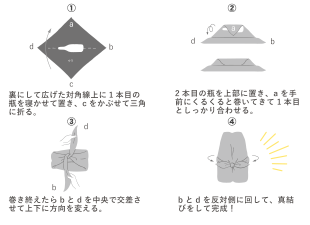 瓶包みの結び方