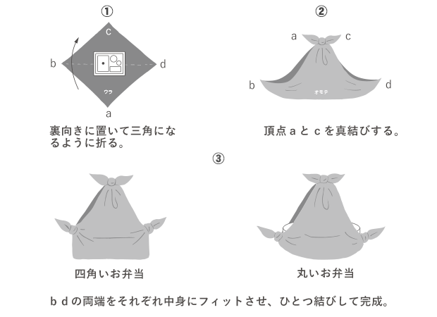 シンプルバッグ結び方