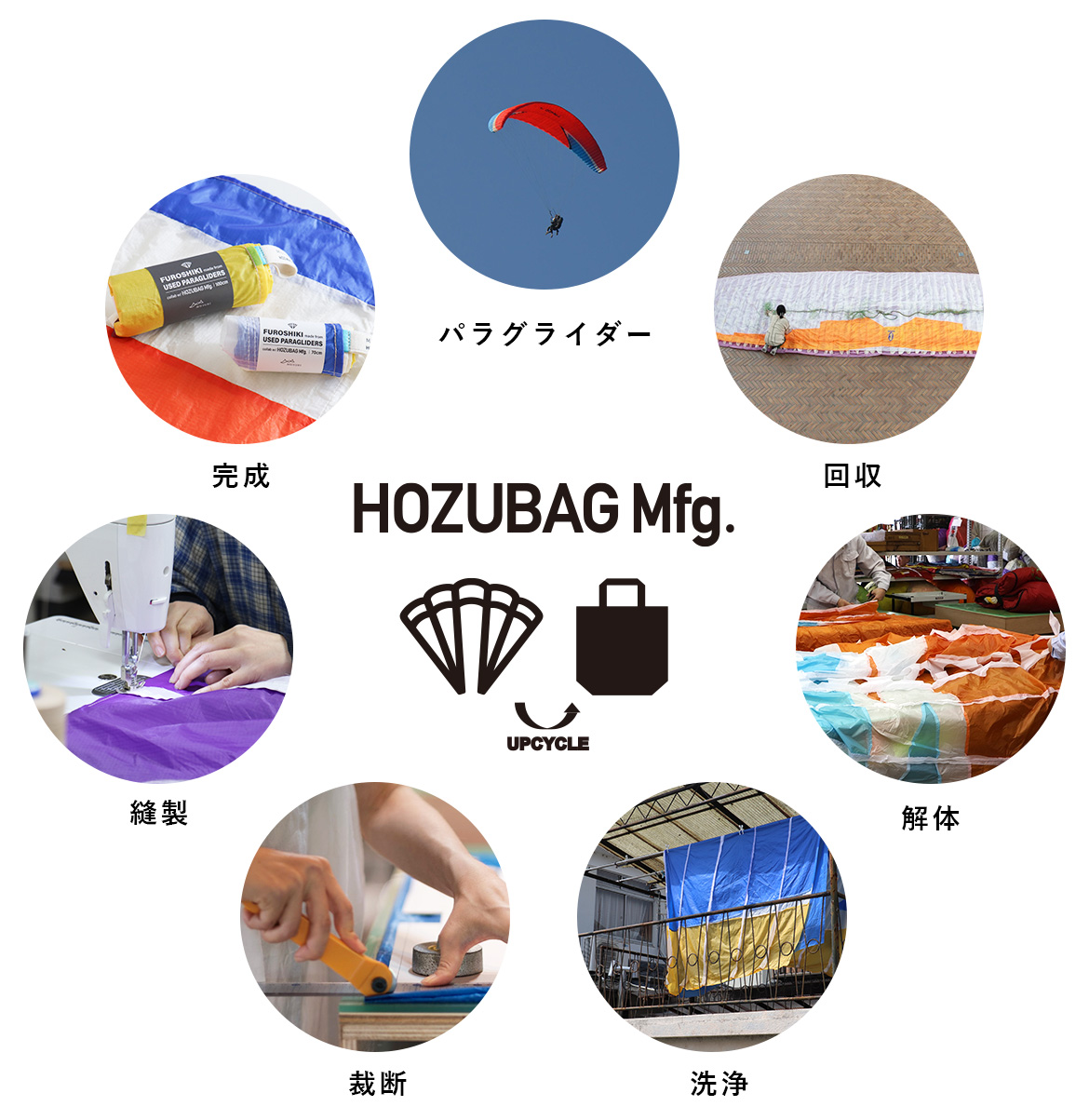 HOZUBAG