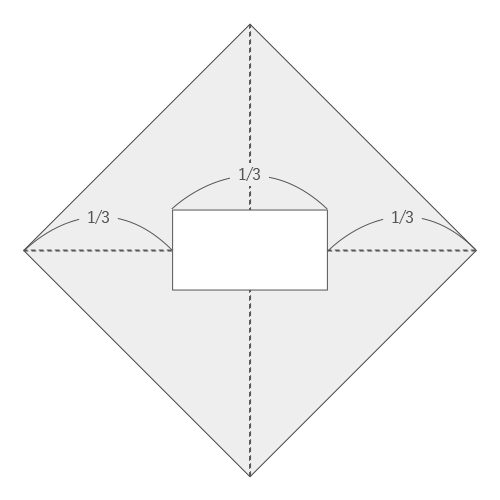 最適なギフトサイズは対角線の1/3程度