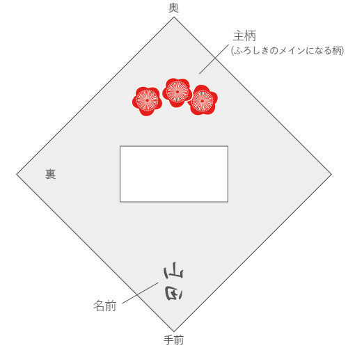 名前、ロゴ入れの場合