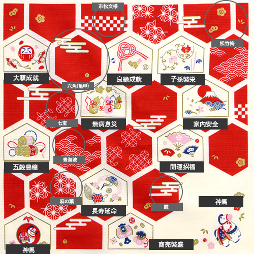 干支ふろしき
